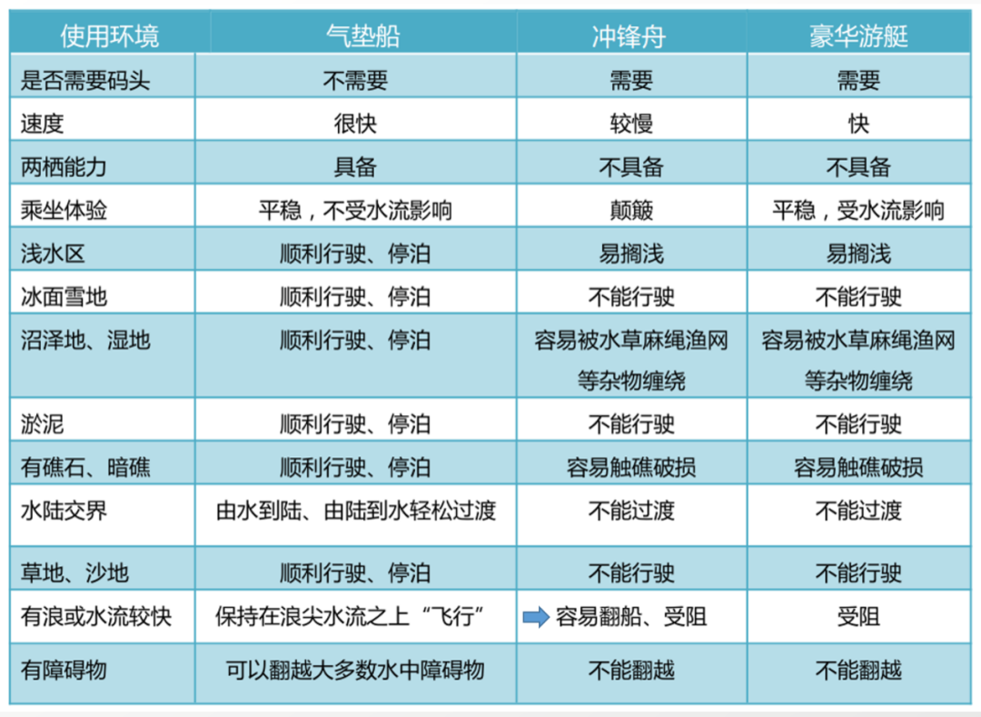 水上無人救生器